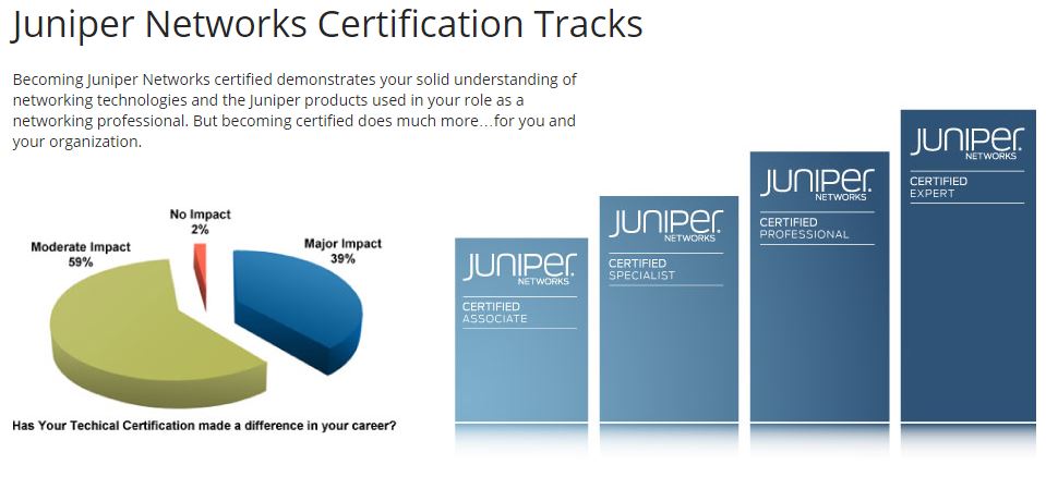Juniper Networks Certification Tracks